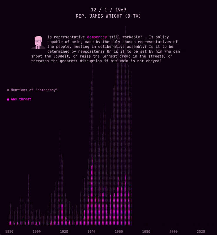 GIF of chart going from raw numbers to percentages