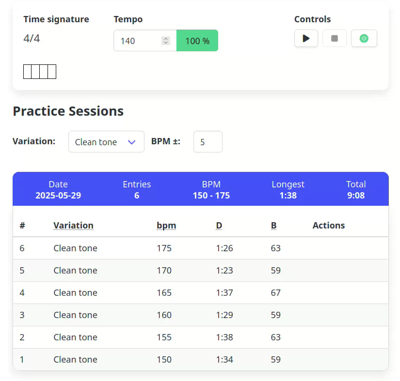 You can set the metronome tempo by clicking on the bpm column of a captured practice entry