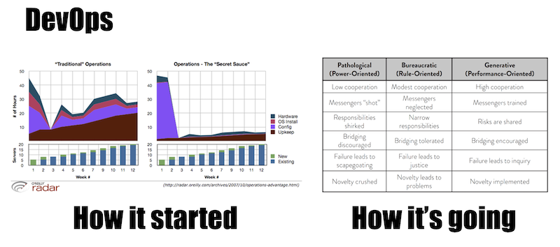 What is platform engineering. I think. Maybe...?