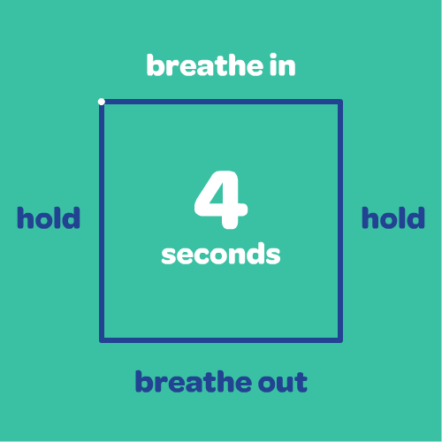 Teal green background with box breathing animation. Top of square says breathe in, right side says hold, bottom says breathe out, left side says hold. The center is a countdown from four seconds to one. A small white ball traces the the blue square outline in time with the counting.