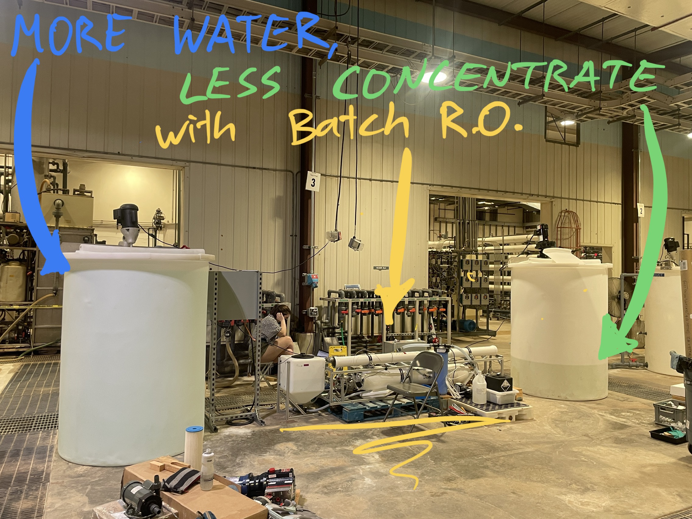 Harmony team demonstrates batch RO in the field, wins challenge, continuing development