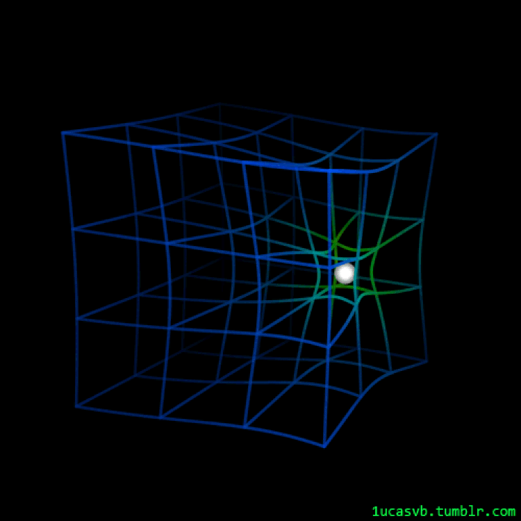 An animated gift showing straight lines form a 3-D cube with has a dimensions of 3 x 3 x 3. lines are blue. In the middle of the cube is a small white ball that moves in a circular loop, horizontally inside the cube. As the ball moves around, it attracts the lines to it, so they deform and bend slightly. It neatly illustrates the idea of spacetime bending around the shape of something large, like the earth.