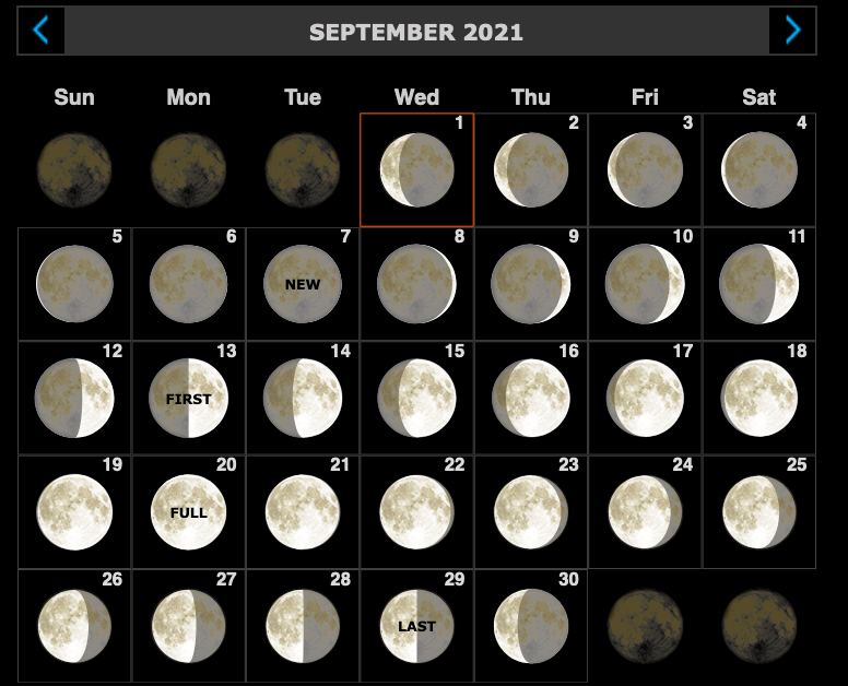 The Lunation Report | September 2021 The Moon and The Rain