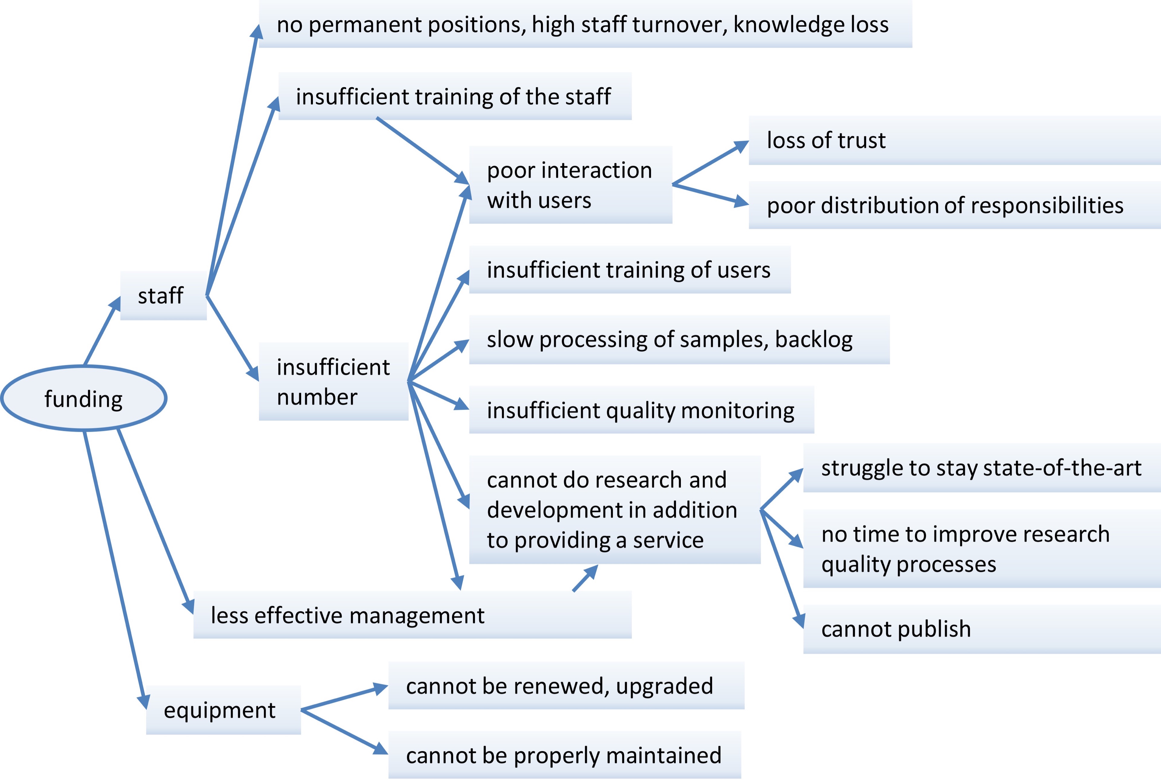 Research Computing Teams #133, 20 Aug 2022