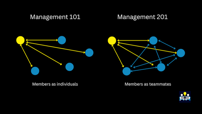 Research Computing Teams #137, 17 Sept 2022