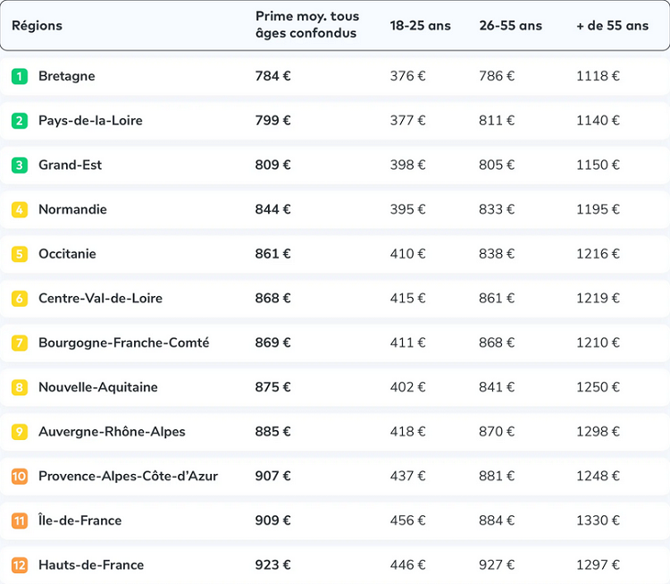 Mutuelle Regions.jpg