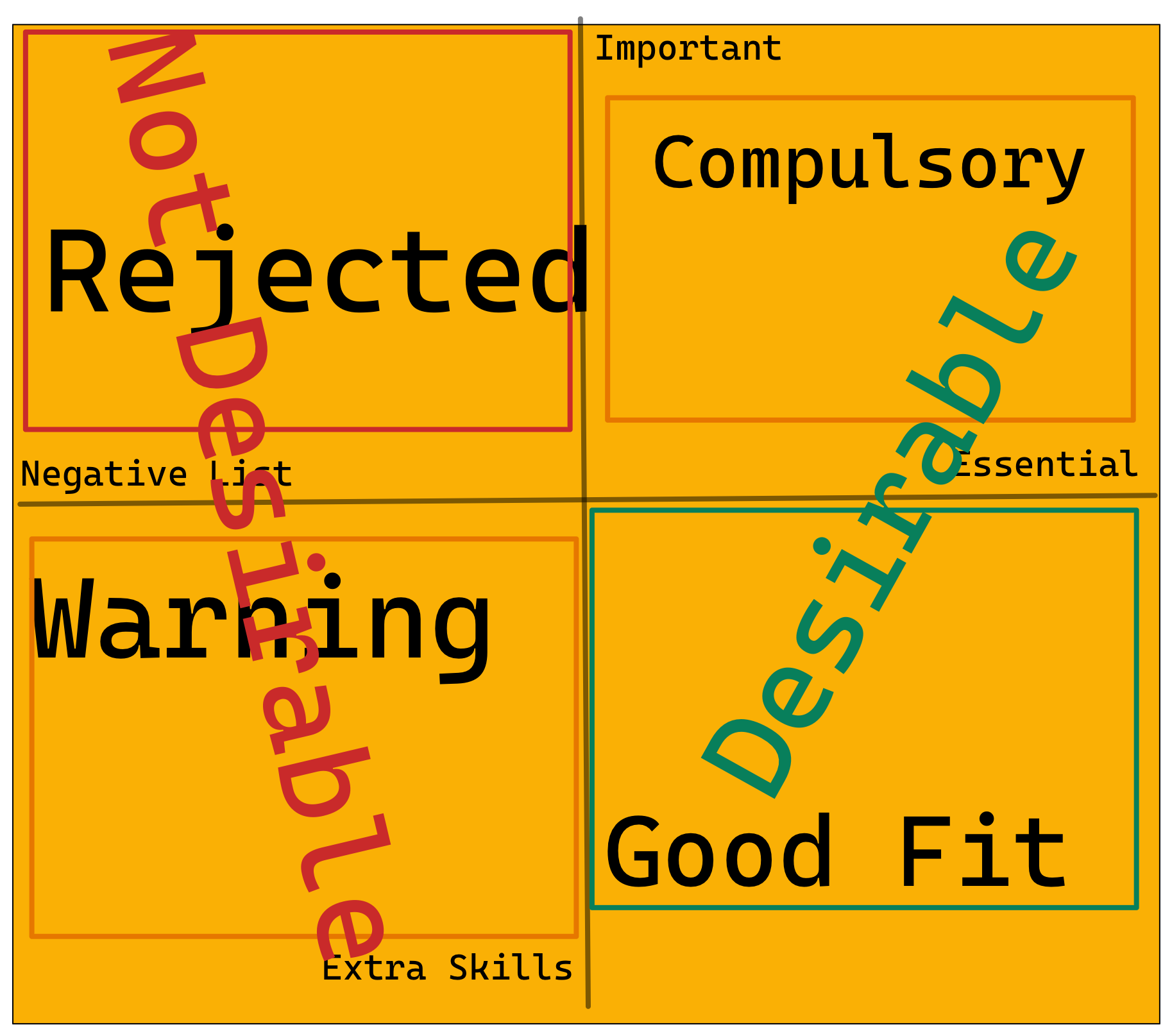 Front Line Workforce