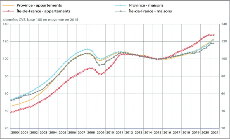 House Price Indices Notaires.jpg