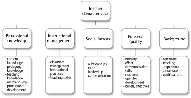 A note for my educators.