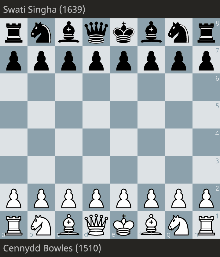 Animated GIF of a chess game, Cennydd Bowles v Swati Singha, London Chess Classic 2024. White wins with a strong major-piece attack on the uncastled king.