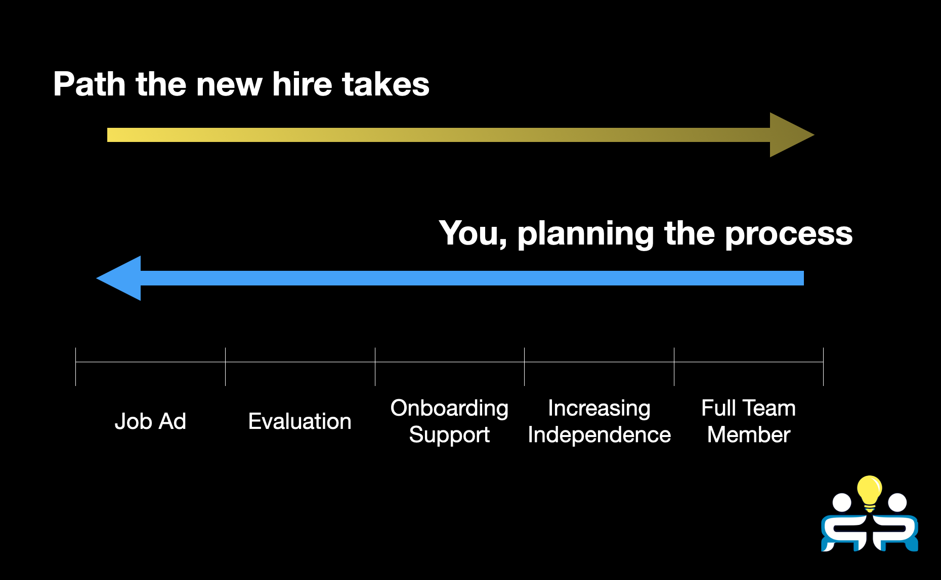 Research Computing Teams #135, 3 Sept 2022
