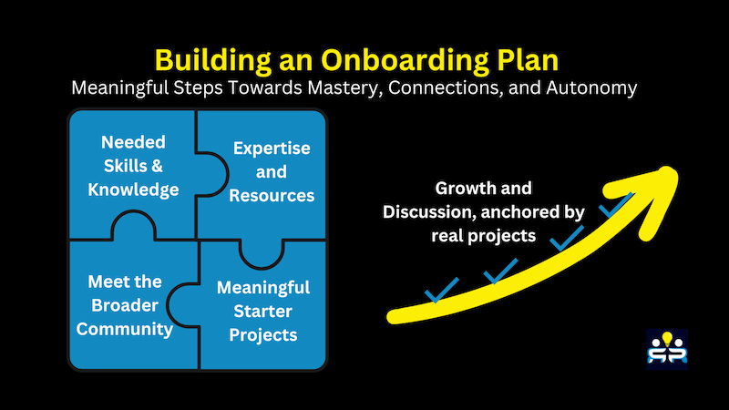 Research Computing Teams #141, 15 Oct 2022